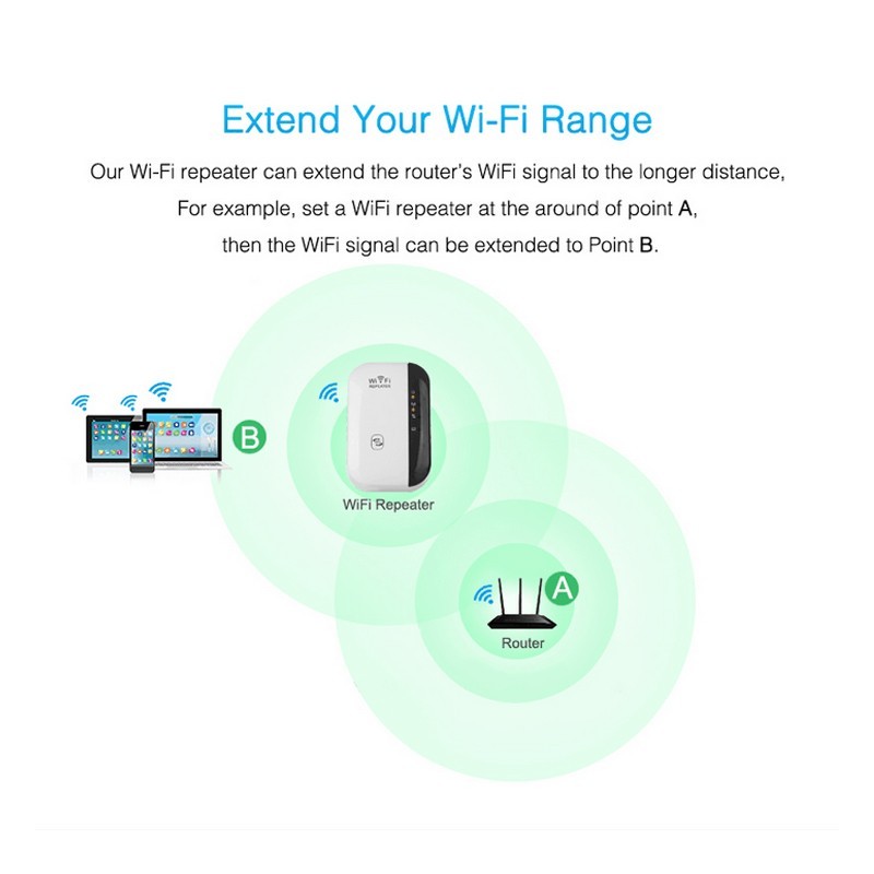 Wifi Repeater | Boost Your Signal Strength