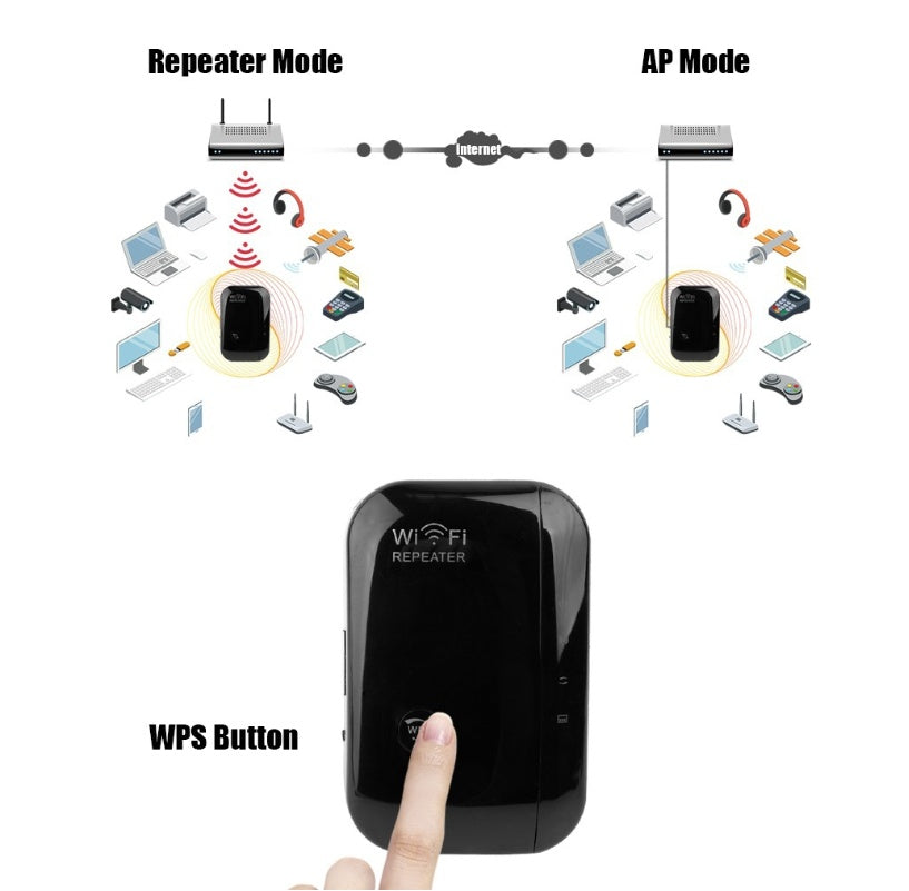 Wifi Repeater | Boost Your Signal Strength